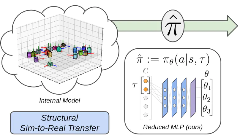 Causal Reasoning in Simulation for Structure and Transfer Learning of Robot Manipulation Policies